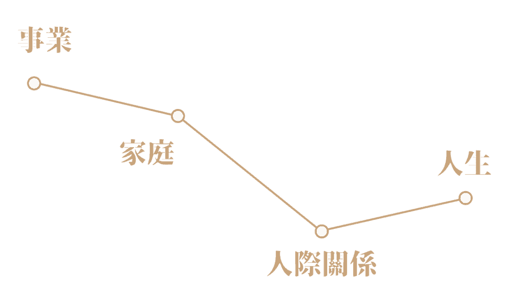 Pic Lifepattern